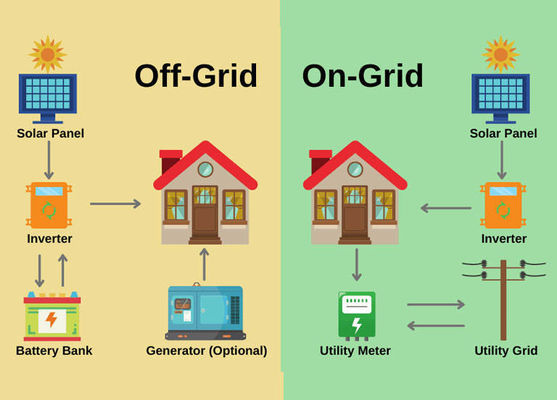 Sistema de energía de paneles solares híbridos de 48 V completos 3 Fase 5KW 8KW 10KW para el hogar