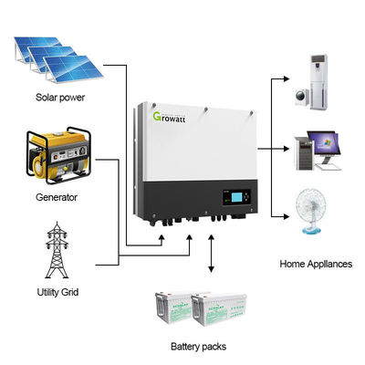Growatt SPF12000T 12Kwp DVM híbrido 12KW Inverter solar para el hogar 12Kwp Capacidad de entrada 1000v