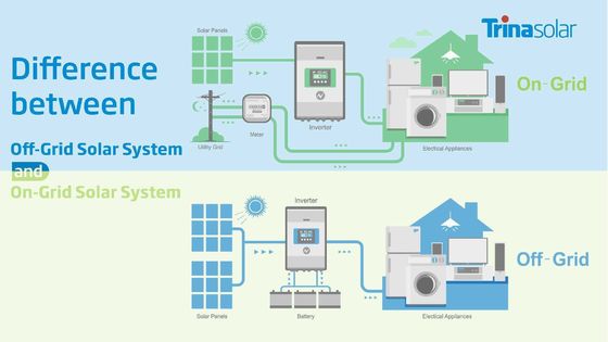 Sistema de almacenamiento de energía para el hogar de 10 kW/15 kW alimentado por paneles solares de silicio monocristalino