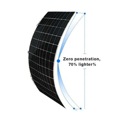 Max-Power Sunman EARC 430W/520W Paneles solares flexibles con una eficiencia del 20,4%