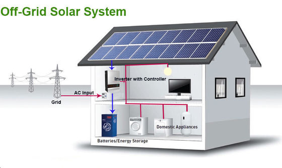 Inversor de energía solar fuera de la red 5000watt 1000watt 1500watt para el sistema de energía solar para el hogar