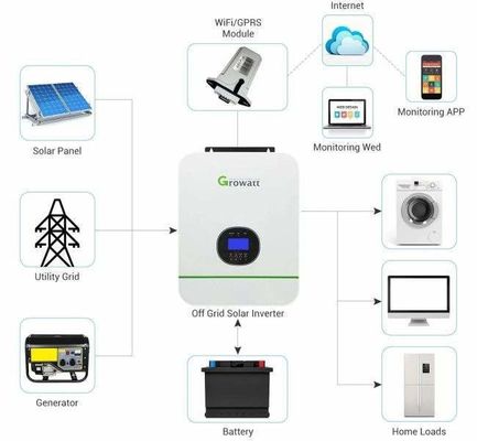 48V 10KW 10000W Inversor híbrido solar en línea fuera de la red 8kw 8200w en red fuera de la red Carga MPPT doble 160a