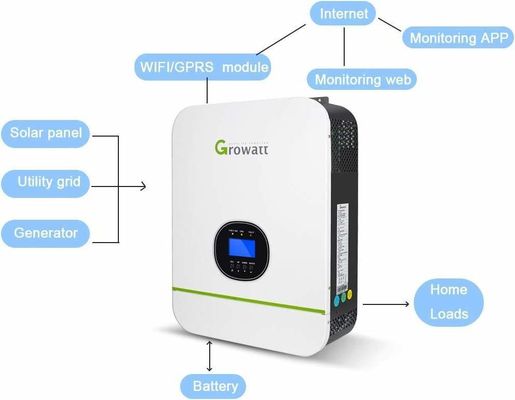 Inversor solar de 3 kW 5 kW 10 kW 15 kW con salida de onda senoidal pura y tipo único