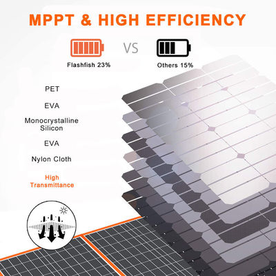 Panel solar monocristalino de 100W para acampar 21,5%-23,5% de eficiencia y soportado por OEM