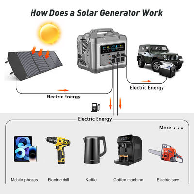 Salida de corriente continua USB TipoC encendedor de cigarros generador solar de 3000W con panel solar plegable