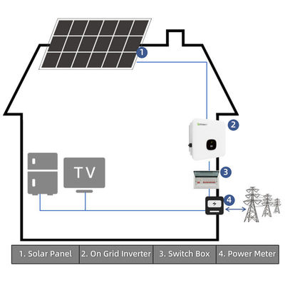 Sistema de energía solar de 30kw en red Sistema solar para todo el hogar Soporte técnico