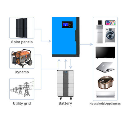Batería de litio de alta capacidad 51.2V 400AH 5kWH Sistema inteligente de almacenamiento de energía de cuerda para soporte de energía doméstica
