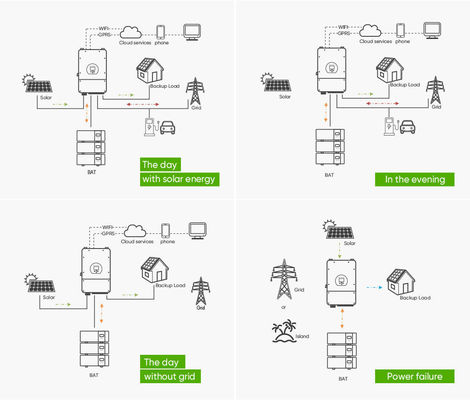 Batería de litio de alta capacidad 51.2V 400AH 5kWH Sistema inteligente de almacenamiento de energía de cuerda para soporte de energía doméstica
