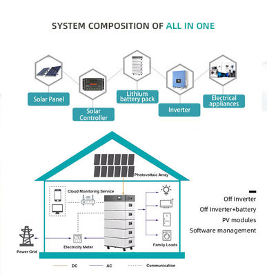 Sistema solar para el hogar de iones de litio de 51.2v Lifepo4 acumulable modular 6000 veces 208Ah Batería de almacenamiento de energía