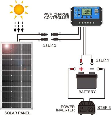 Jinko Solar 565-585W Tiger Neo Modulos fotovoltaicos de tipo N con 144 celdas y tolerancia de energía