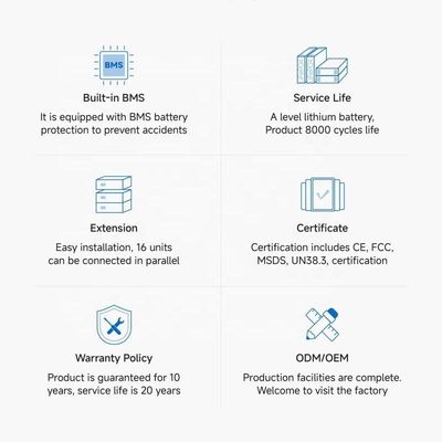 16S1P 100ah 200ah Lifepo4 Paquete de baterías para el hogar Sistema solar Powerwall 5kwh Montado en la pared
