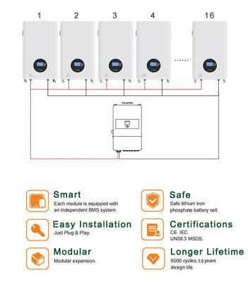 Sistema solar de 5 a 10 kWh colgado en la pared con capacidad mínima de 148Ah y diseño de 2024