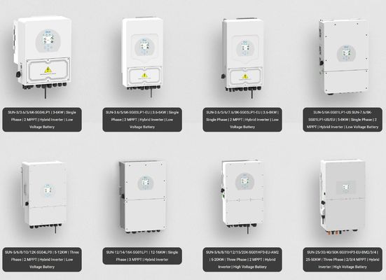 Aumente sus sistemas de tres fases de 400V con el inversor híbrido comercial Deye y el seguimiento MPPT