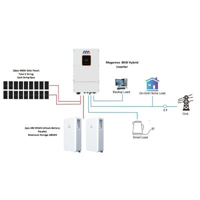 Frecuencia de salida 50/60Hz Inversor híbrido Megarevo para sistema de 5-12KW de fase única y tres
