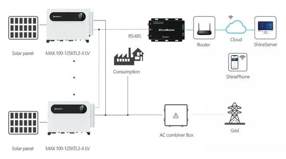 110kw 120kw 125kw En la red invertidor híbrido solar Growatt MAX 125KTL3-X LV